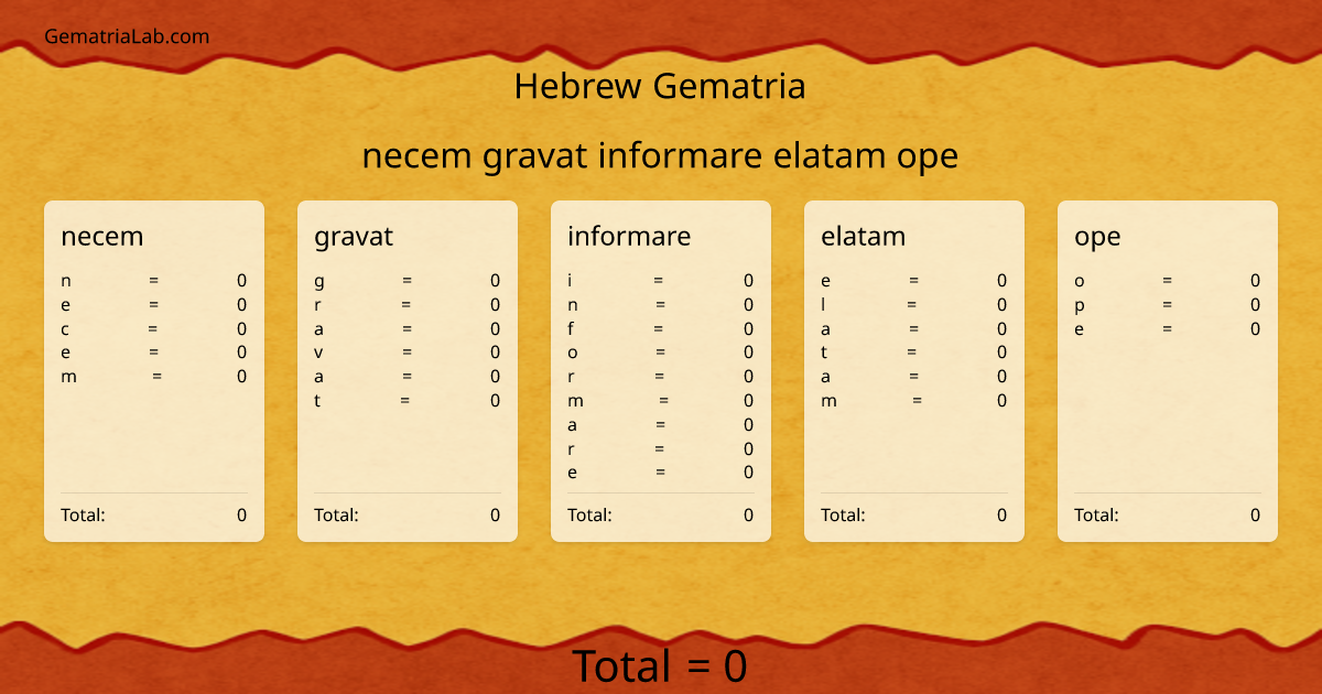 necem gravat informare elatam ope in hebrew Gematria